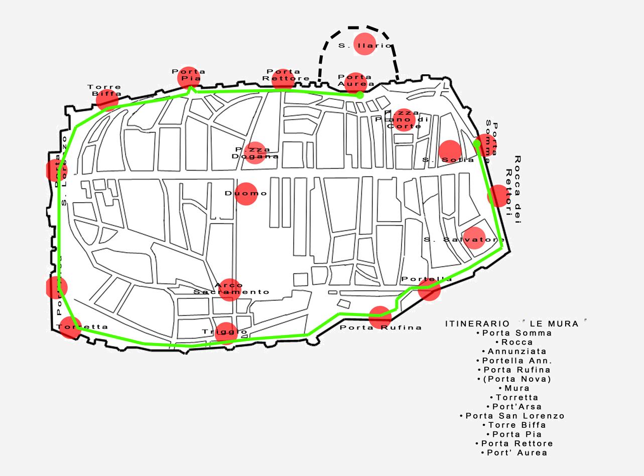 ITINERARIO
